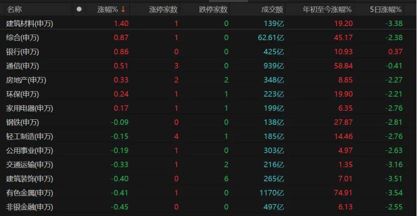 A股继续调整<strong></p>
<p>长安汽车股票</strong>，投资者如何应对？