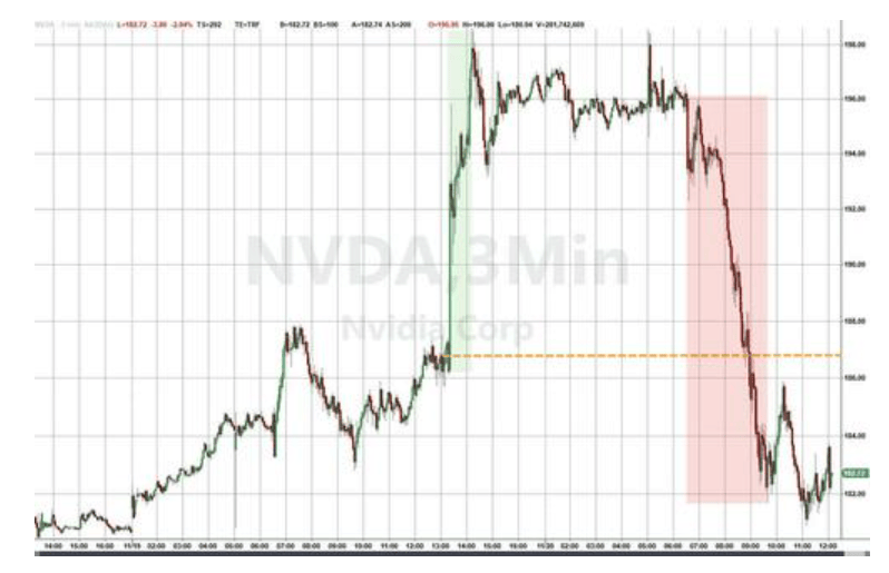 隔夜<strong></p>
<p>长安汽车股票</strong>，美股为何巨震暴跌？高盛给出九大理由
