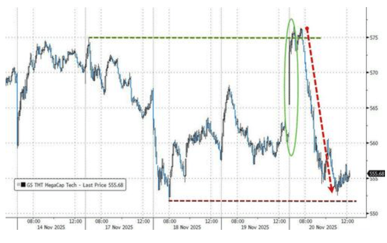 隔夜<strong></p>
<p>长安汽车股票</strong>，美股为何巨震暴跌？高盛给出九大理由
