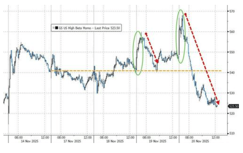 隔夜<strong></p>
<p>长安汽车股票</strong>，美股为何巨震暴跌？高盛给出九大理由