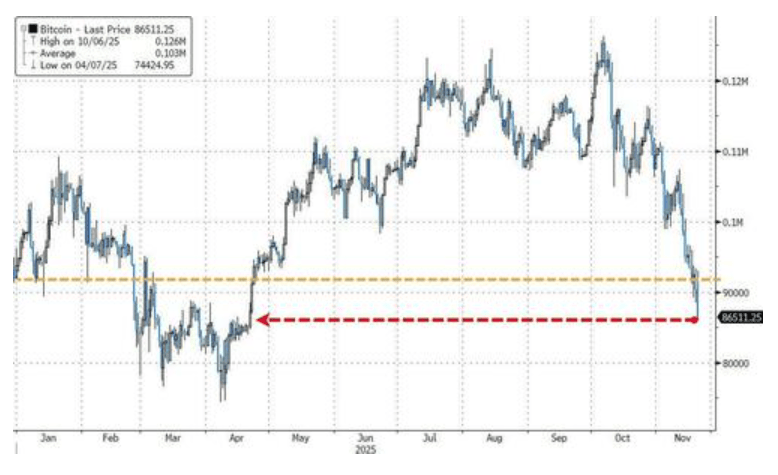 隔夜<strong></p>
<p>长安汽车股票</strong>，美股为何巨震暴跌？高盛给出九大理由
