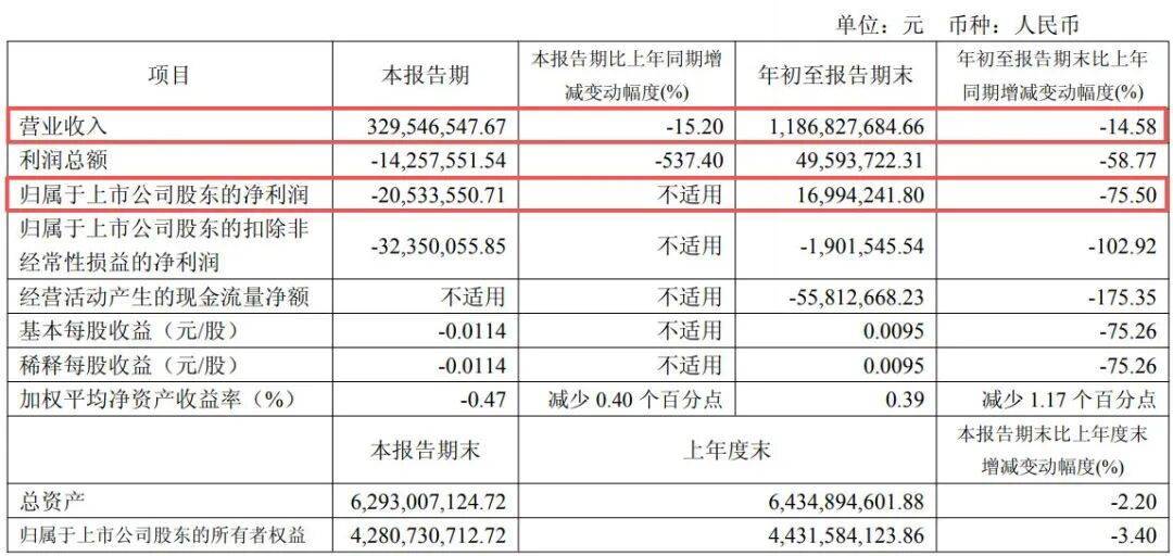 副总经理秦国芬被查<strong></p>
<p>长安汽车股票</strong>，她去年年薪超百万元