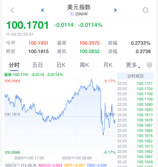 刚刚！美联储<strong></p>
<p>长安汽车股票</strong>，降息大消息！