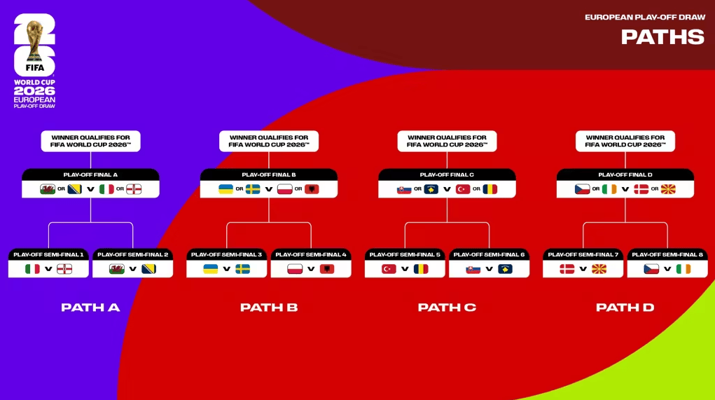 最后6席<strong></p>
<p>长安汽车股票</strong>！附加赛抽签：意大利VS北爱 土耳其丹麦好签？