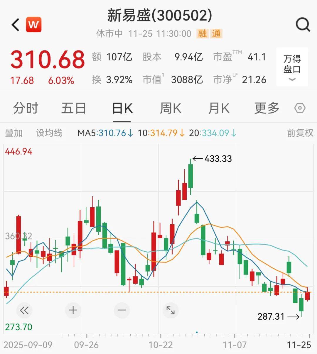 A股<strong></p>
<p>吉利汽车股票</strong>，大反攻！