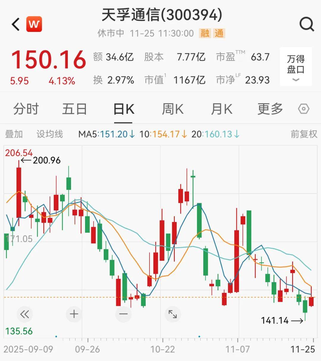 A股<strong></p>
<p>吉利汽车股票</strong>，大反攻！