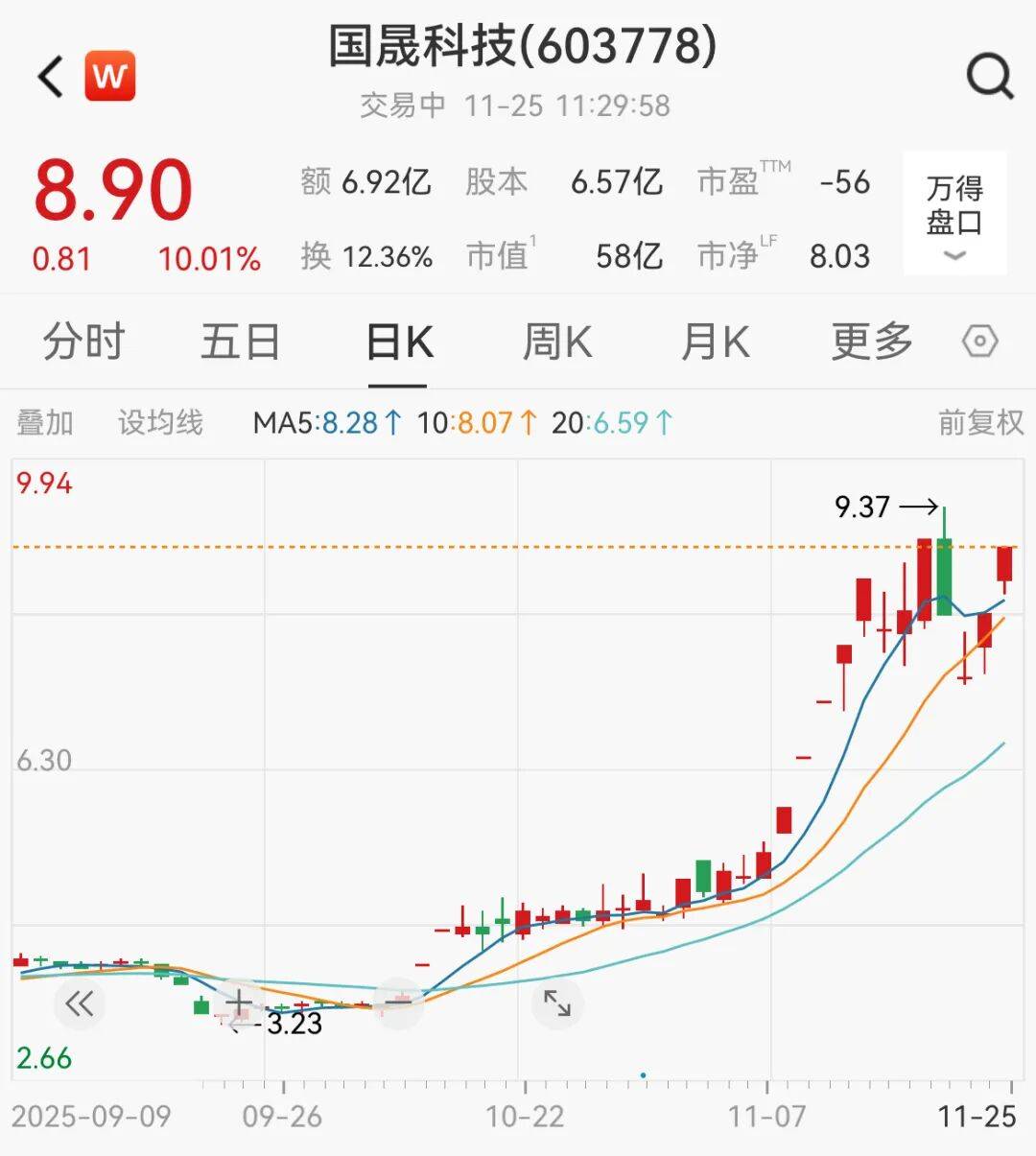 A股<strong></p>
<p>吉利汽车股票</strong>，大反攻！