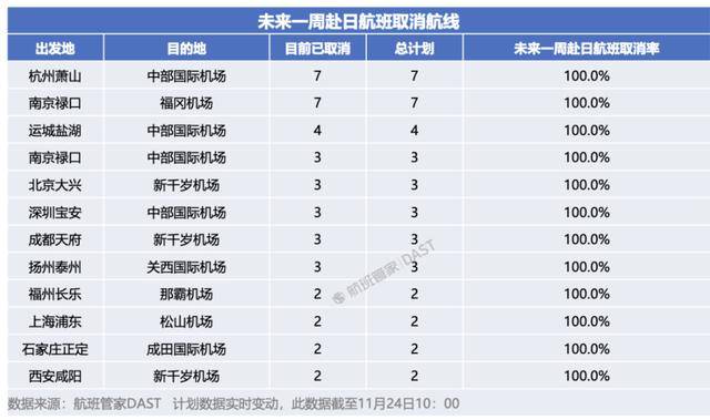 中日航线大面积停售<strong></p>
<p>吉利汽车股票</strong>！在日中文导游：下个月要带的大陆团都取消了