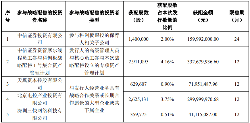 今晚很多股民都在晒截图：“很遗憾<strong></p>
<p>长虹股票</strong>，你没中签”