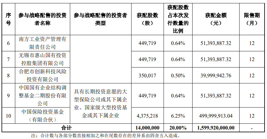 今晚很多股民都在晒截图：“很遗憾<strong></p>
<p>长虹股票</strong>，你没中签”