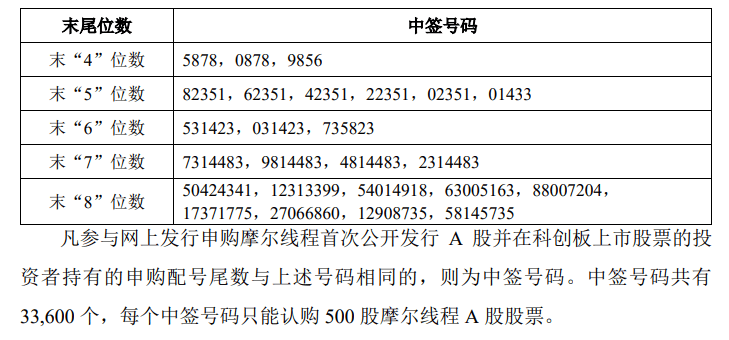 今晚很多股民都在晒截图：“很遗憾<strong></p>
<p>长虹股票</strong>，你没中签”