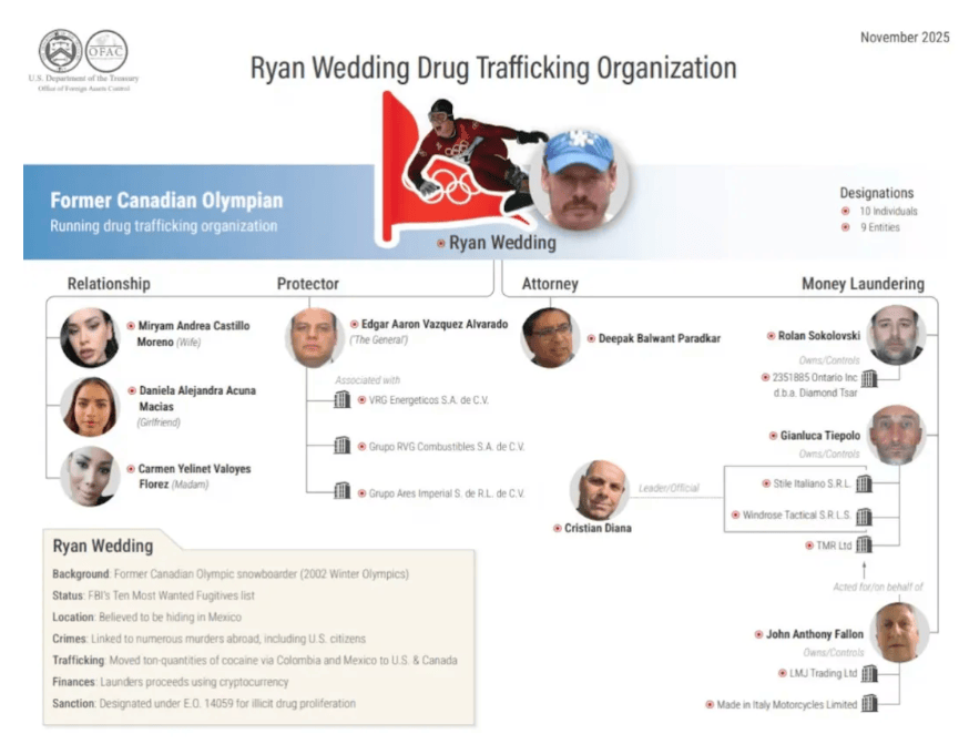 悬赏1500万美金！前奥运选手涉多起案件<strong></p>
<p>长虹股票</strong>，被列入十大通缉犯