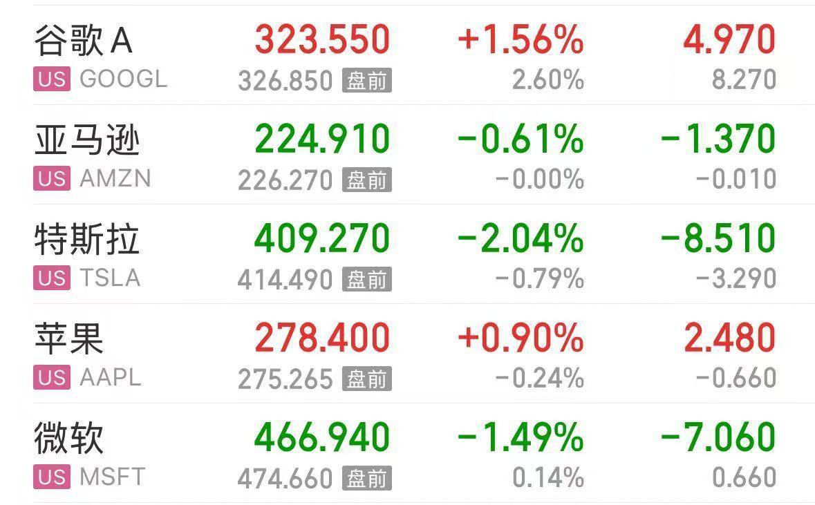 英伟达大跌<strong></p>
<p>长虹股票</strong>，市值蒸发超2万亿元！发生了什么？布油、美油跌超2%