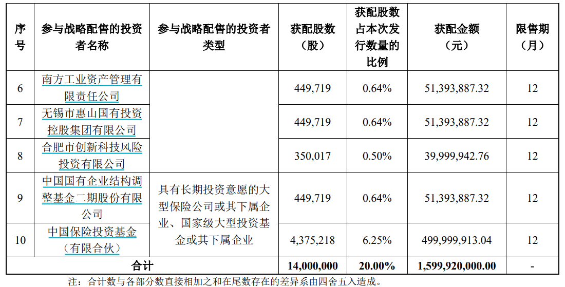 申购倍数超4000倍<strong></p>
<p>长虹股票</strong>，摩尔线程中签结果出炉