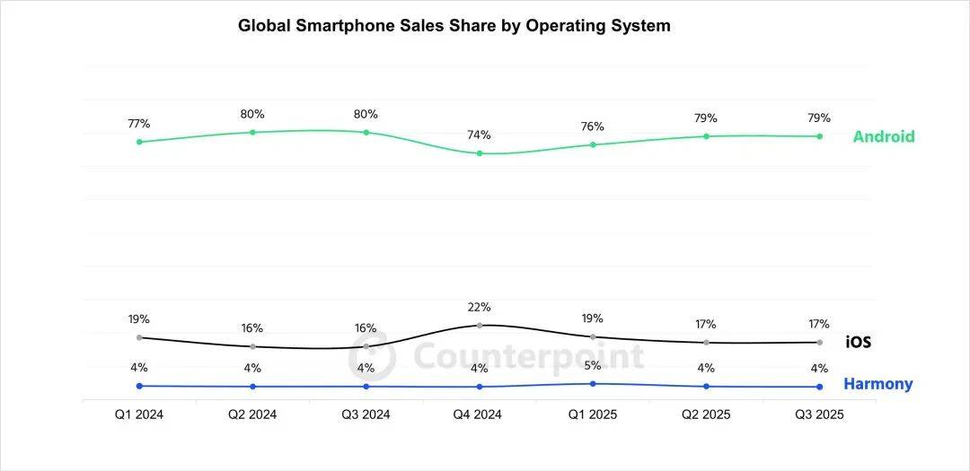华为上新！Mate 80系列性能最高提升42%<strong></p>
<p>东北制药股票</strong>，多款机型逆势降价