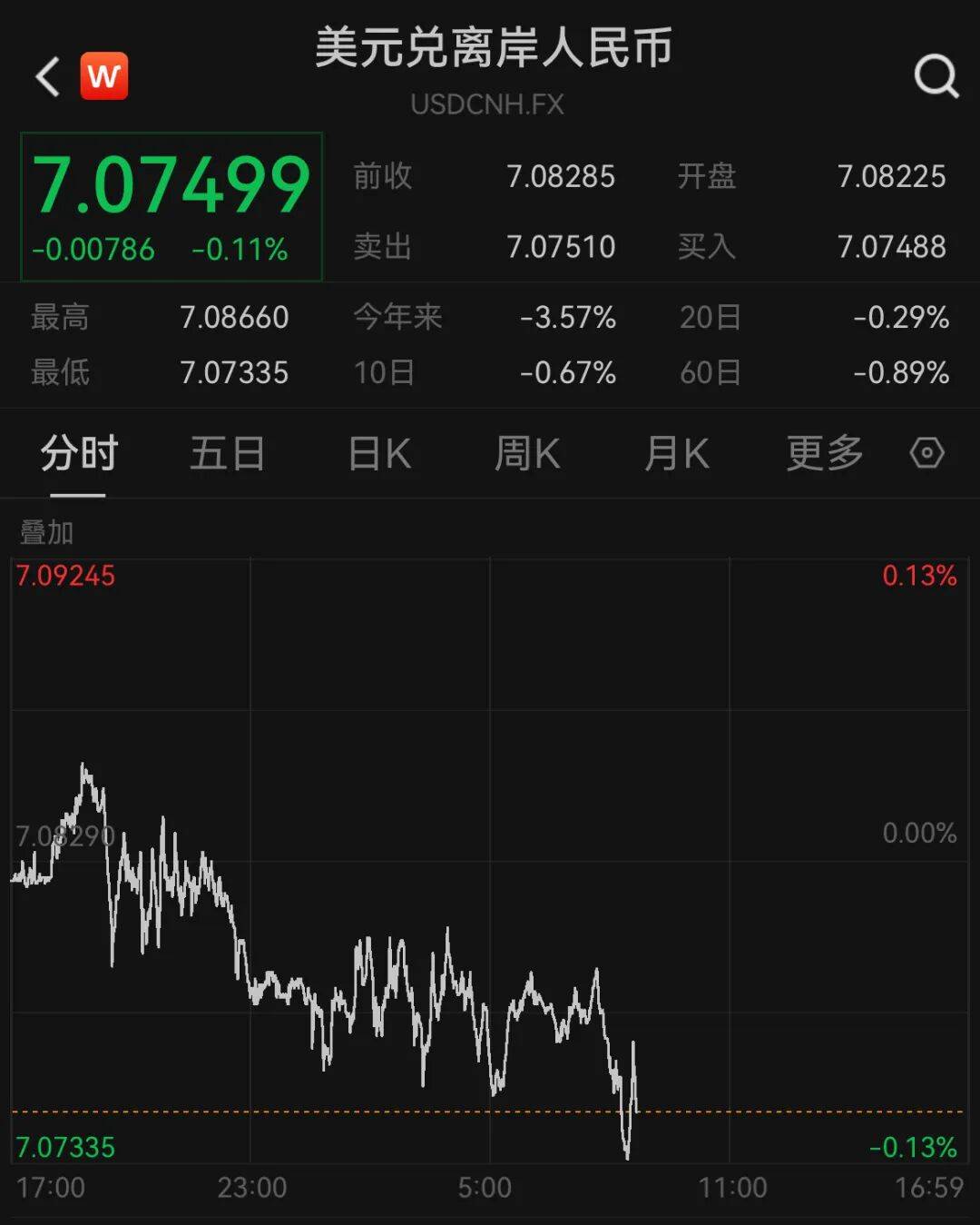 人民币<strong></p>
<p>东北制药股票</strong>，狂拉！涨超1000个基点！