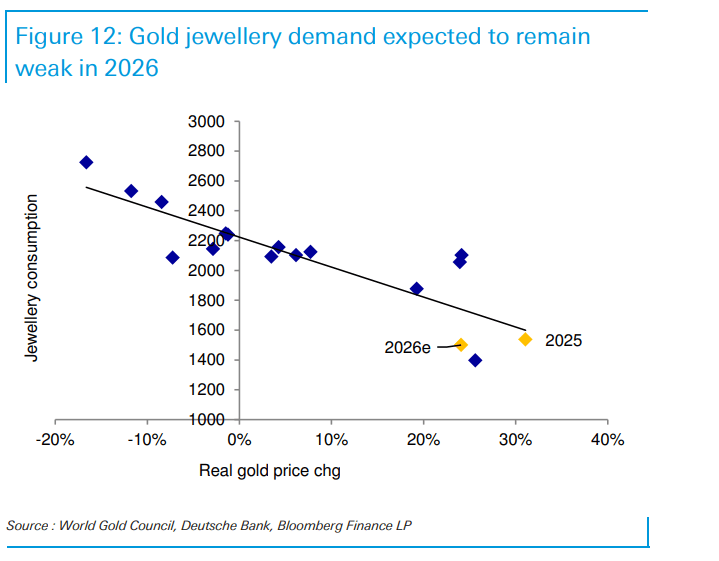 “金价2026年最高触及5000美元<strong></p>
<p>东北制药股票</strong>，白银和铂族金属将跟随补涨”！德银大幅上调明年金价预测