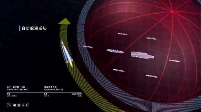 民营企业造出了高超音速导弹<strong></p>
<p>顺丰股票</strong>，造价仅仅70万？这事儿不能细想！