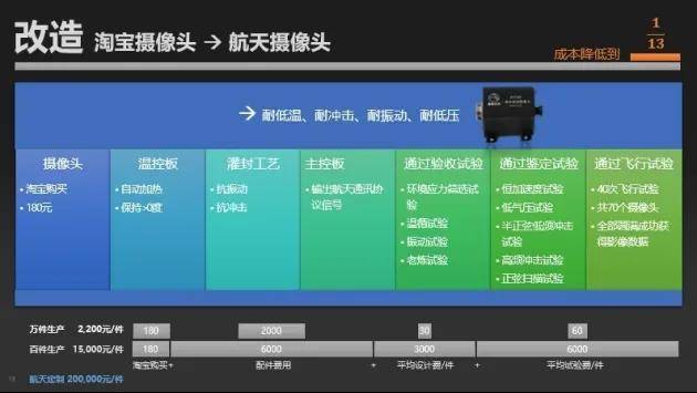 民营企业造出了高超音速导弹<strong></p>
<p>顺丰股票</strong>，造价仅仅70万？这事儿不能细想！