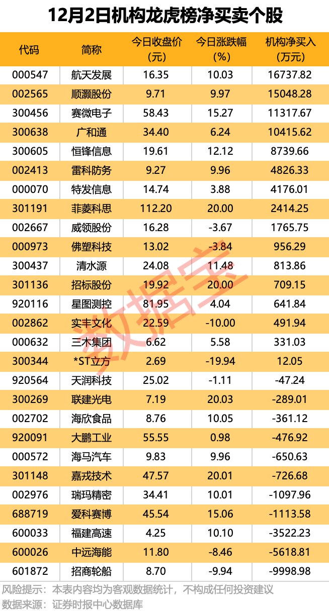 300889<strong></p>
<p>广晟有色股票</strong>，重大资产重组！4股获机构大手笔净买入