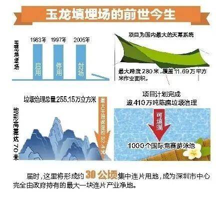 深圳110米高“垃圾山”连根拔起<strong></p>
<p>广晟有色股票</strong>！你以为的“负资产”被盘活了！