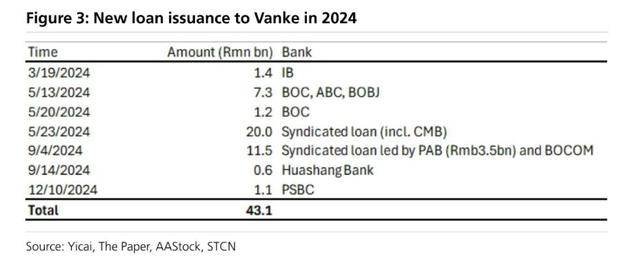 万科贷款超2600亿<strong></p>
<p>广晟有色股票</strong>，机构称债务风险对银行体系影响有限