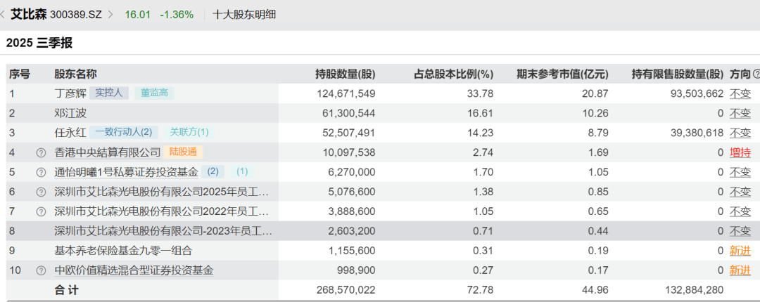 52岁董事长投票反对自己连任：不满意薪酬<strong></p>
<p>广晟有色股票</strong>！