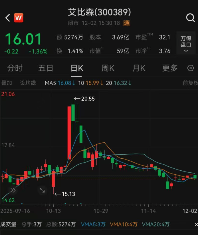 52岁董事长投票反对自己连任：不满意薪酬<strong></p>
<p>广晟有色股票</strong>！