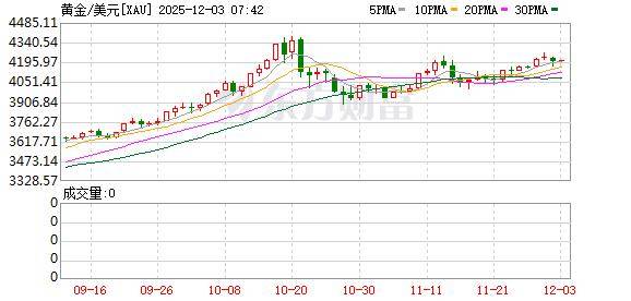 投资圈“炸锅” 知名经济学家洪灏：已在4500美元高位清仓黄金 泡沫必破<strong></p>
<p>广晟有色股票</strong>！