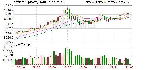 投资圈“炸锅” 知名经济学家洪灏：已在4500美元高位清仓黄金 泡沫必破<strong></p>
<p>广晟有色股票</strong>！