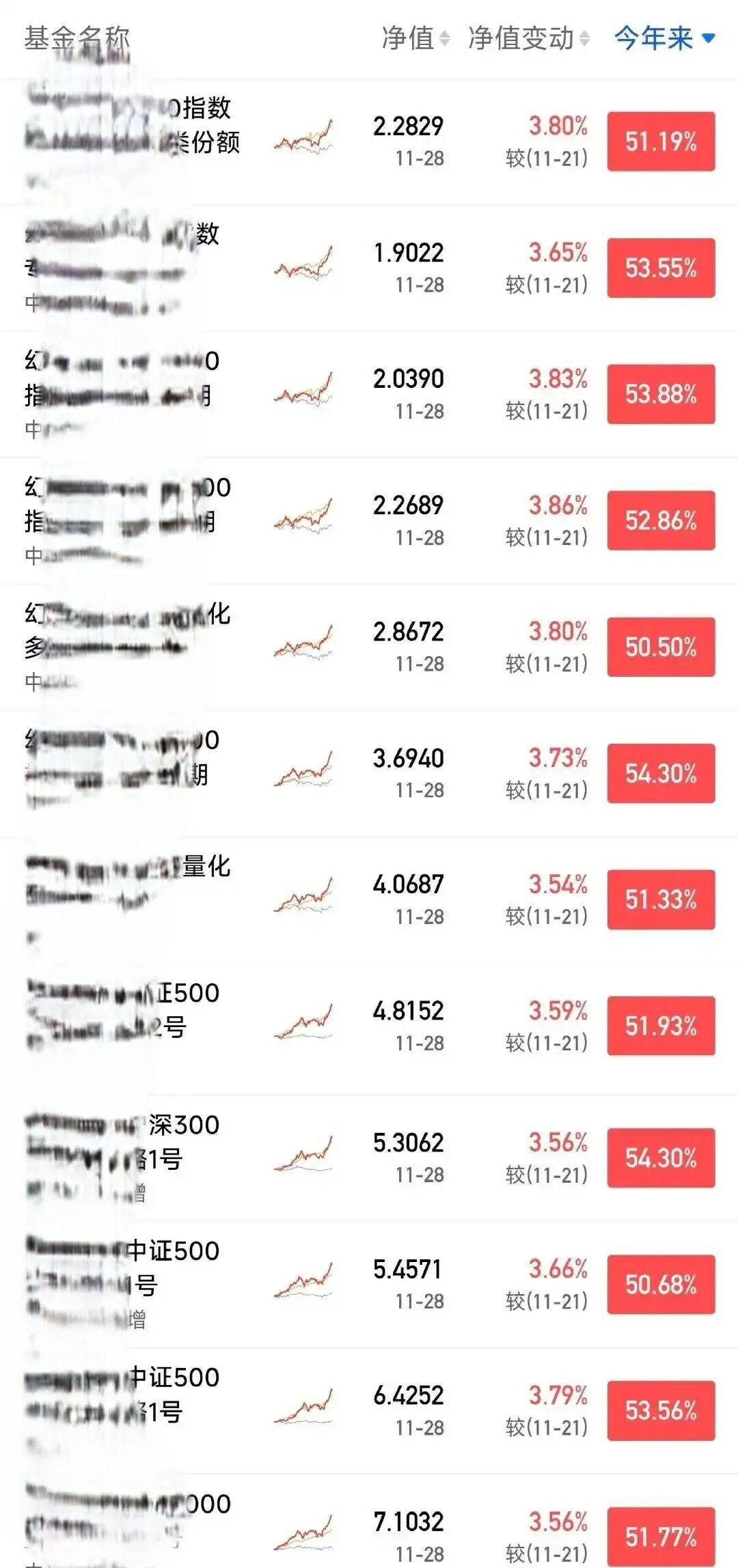 梁文锋炒股日赚1亿<strong></p>
<p>宇通客车股票</strong>，段永平直言 “没人打得过他”！