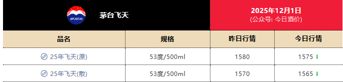 茅台跌出近年新低<strong></p>
<p>宇通客车股票</strong>，1399元触底了吗？专家：已逐步进入企稳区间
