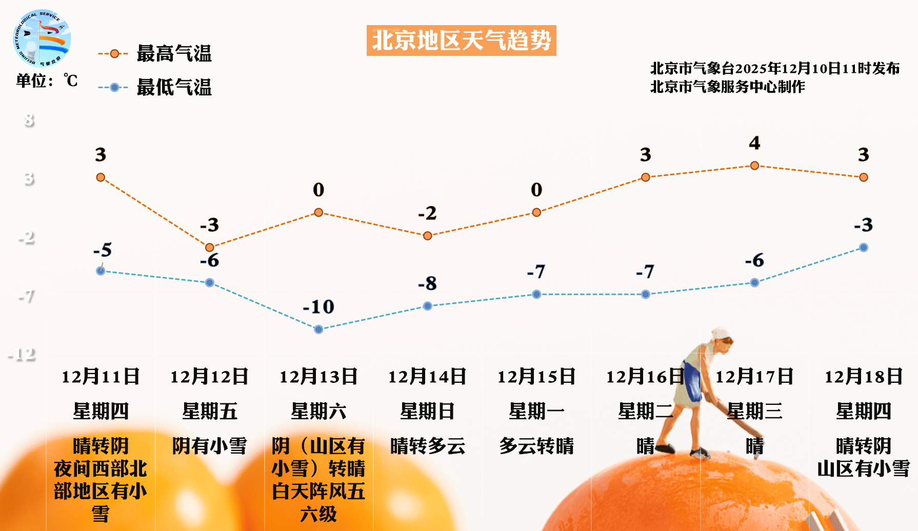 周五北京将迎全市范围降雪<strong></p>
<p>赤峰黄金股票</strong>，周六一早雪停