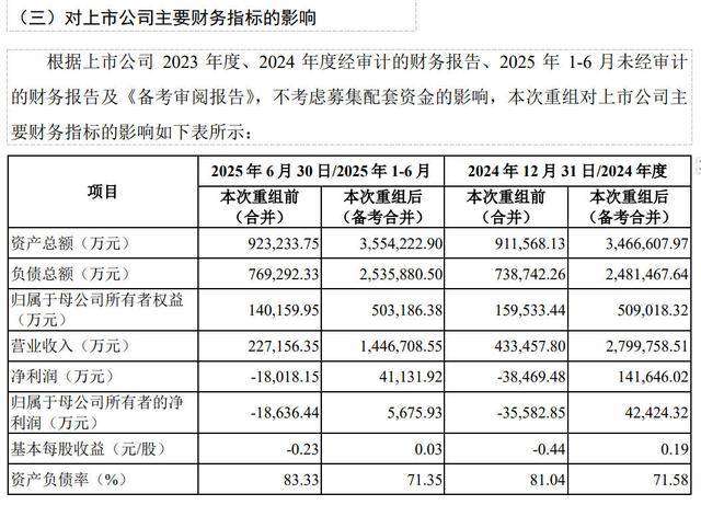 青岛双星拟近50亿元收购锦湖轮胎控股权<strong></p>
<p>欣旺达股票</strong>，提示业绩补偿覆盖率不足、跨国整合等风险
