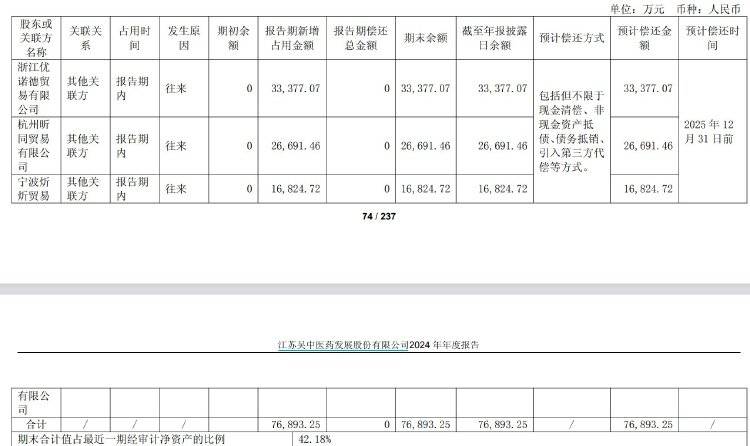 钱氏姐弟如何“掏空”江苏吴中<strong></p>
<p>东鹏饮料股票</strong>?占用资金有何隐秘通道?记者实探揭秘