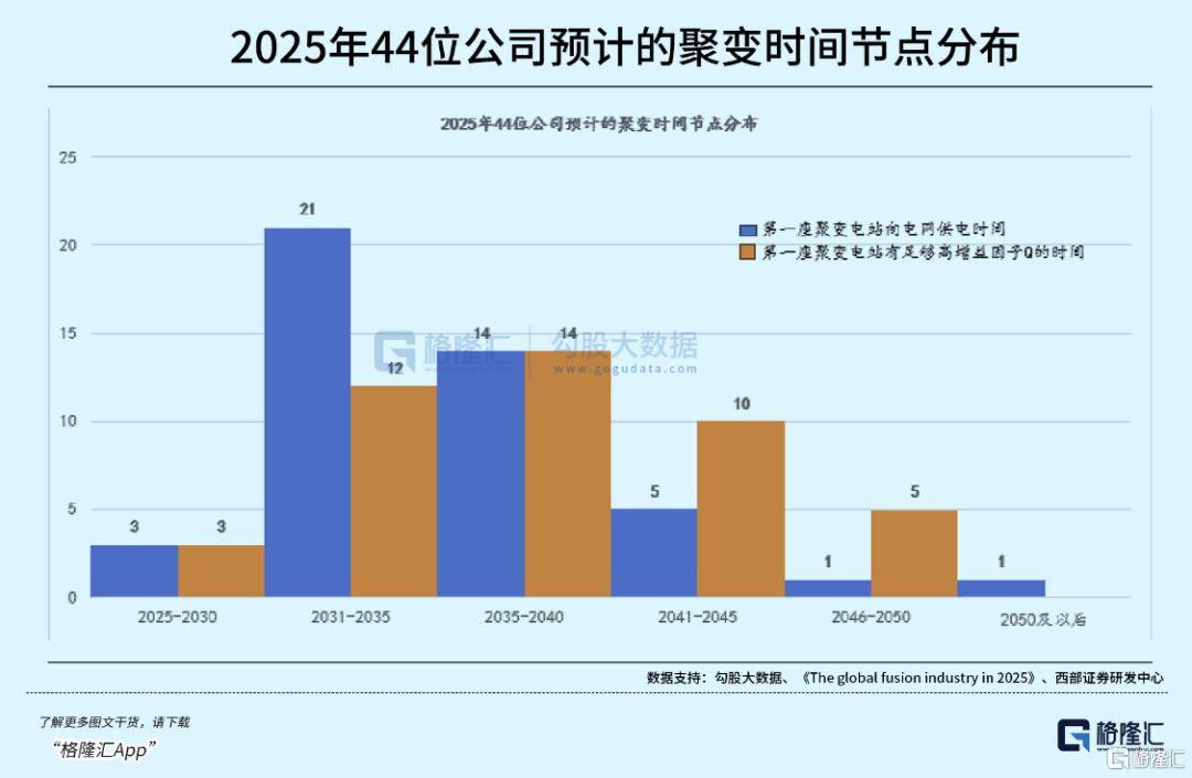 可控核聚变突破在即<strong></p>
<p>东鹏饮料股票</strong>，重构全球能源格局！