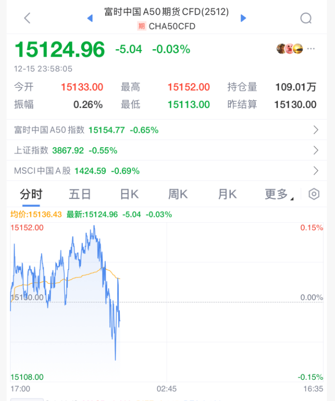 今夜<strong></p>
<p>四川九洲股票</strong>，跳水！美联储主席，重大突发