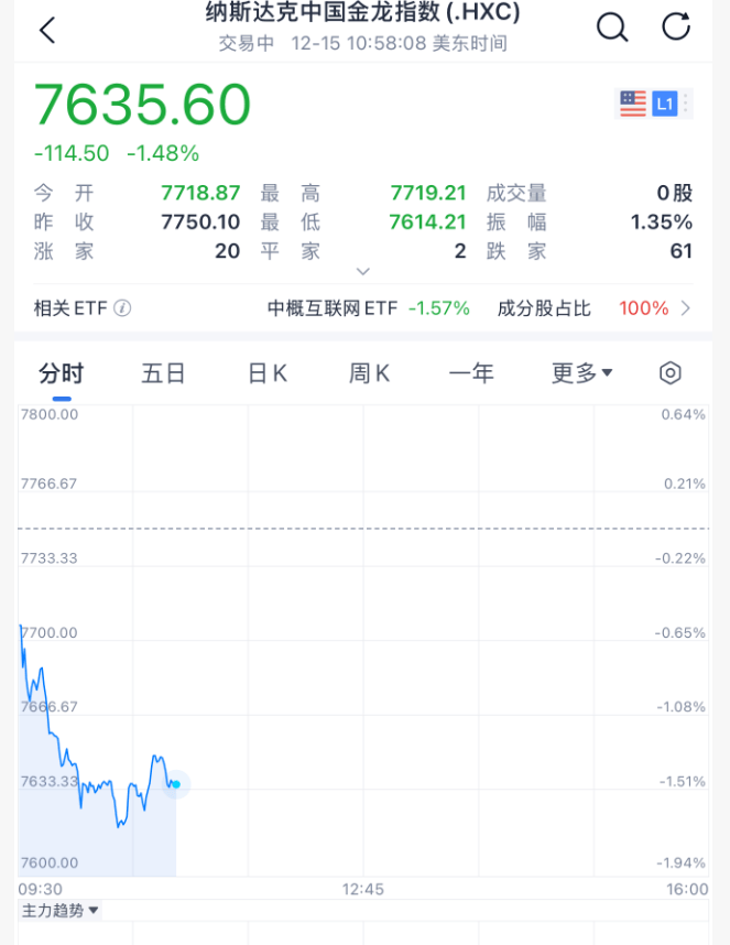 今夜<strong></p>
<p>四川九洲股票</strong>，跳水！美联储主席，重大突发