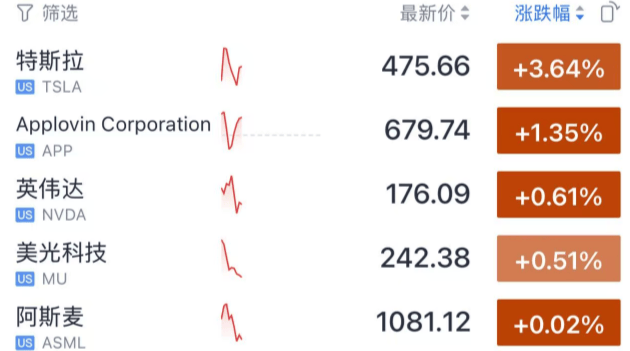 今夜<strong></p>
<p>四川九洲股票</strong>，跳水！美联储主席，重大突发