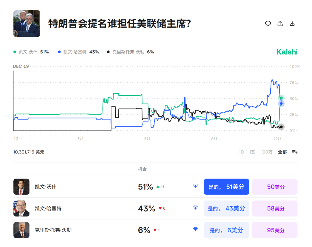 今夜<strong></p>
<p>四川九洲股票</strong>，跳水！美联储主席，重大突发