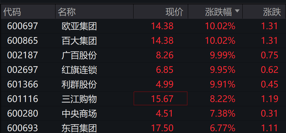 AH股低开震荡<strong></p>
<p>四川九洲股票</strong>，创业板跌超2%，北证次新股、消费、智能驾驶逆势走强，商业航天回调，恒指、恒科指跌超2%，黄金股走弱，铂钯期货续涨