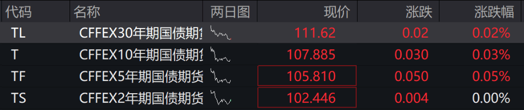AH股低开震荡<strong></p>
<p>四川九洲股票</strong>，创业板跌超2%，北证次新股、消费、智能驾驶逆势走强，商业航天回调，恒指、恒科指跌超2%，黄金股走弱，铂钯期货续涨