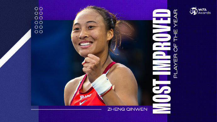 蝉联人气女王<strong></p>
<p>四川九洲股票</strong>！郑钦文再次当选WTA最受欢迎单打球员