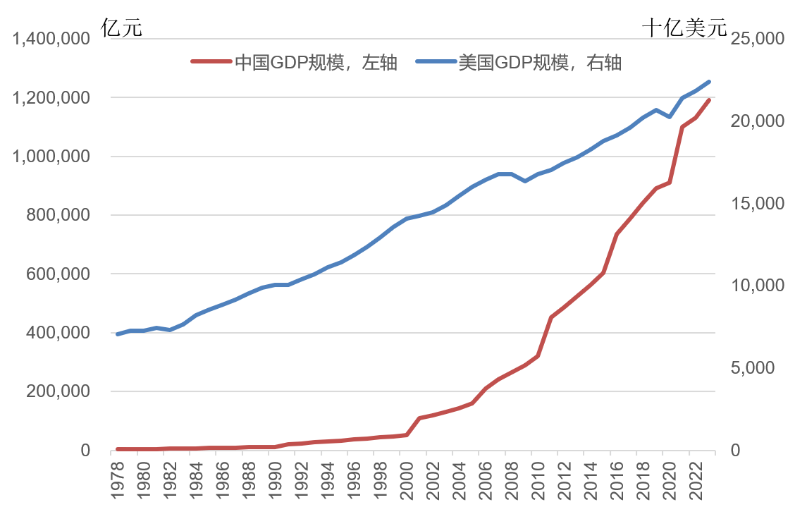 林毅夫：世界秩序变了<strong></p>
<p>四川九洲股票</strong>，不再由八国联军和八大工业国组织主导