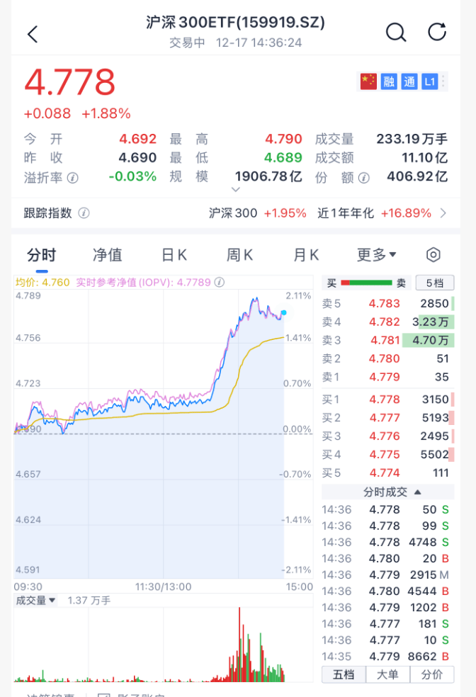 沸腾！刚刚<strong></p>
<p>浦发银行股票</strong>，A股暴力拉升！原因找到了