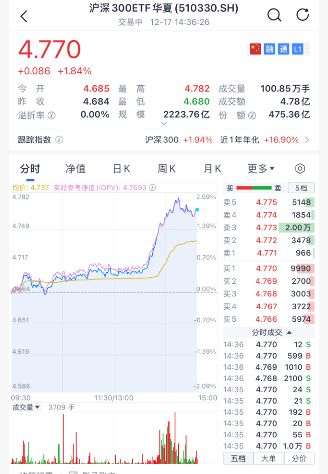 沸腾！刚刚<strong></p>
<p>浦发银行股票</strong>，A股暴力拉升！原因找到了