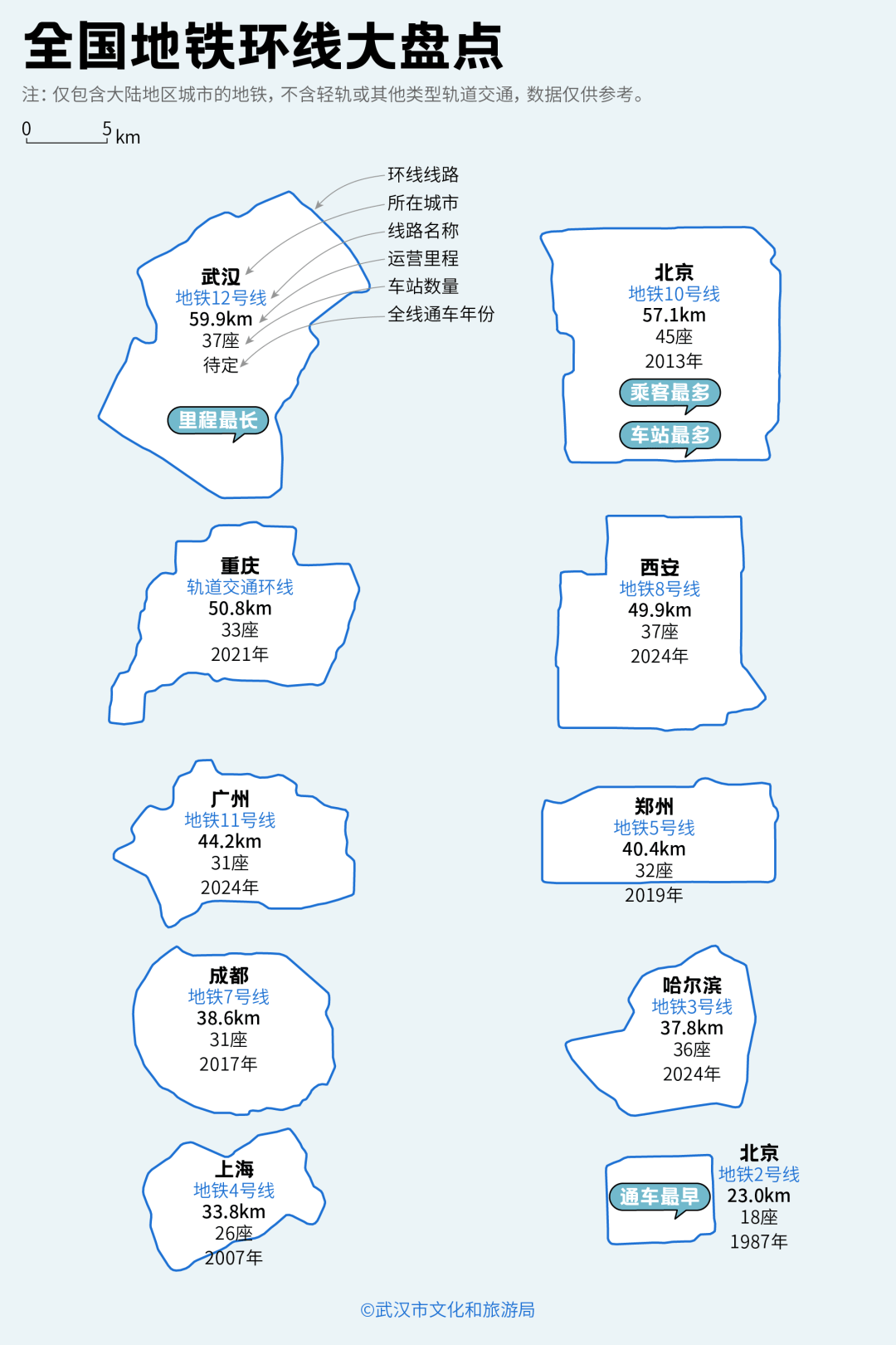 亚洲第一<strong></p>
<p>浦发银行股票</strong>，世界第二，武汉地铁环线王有多牛？