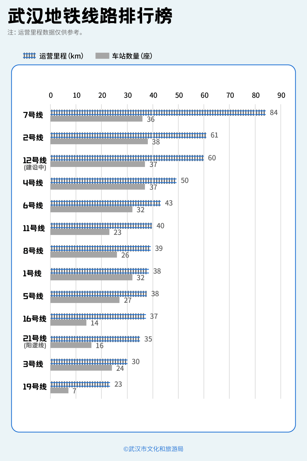 亚洲第一<strong></p>
<p>浦发银行股票</strong>，世界第二，武汉地铁环线王有多牛？