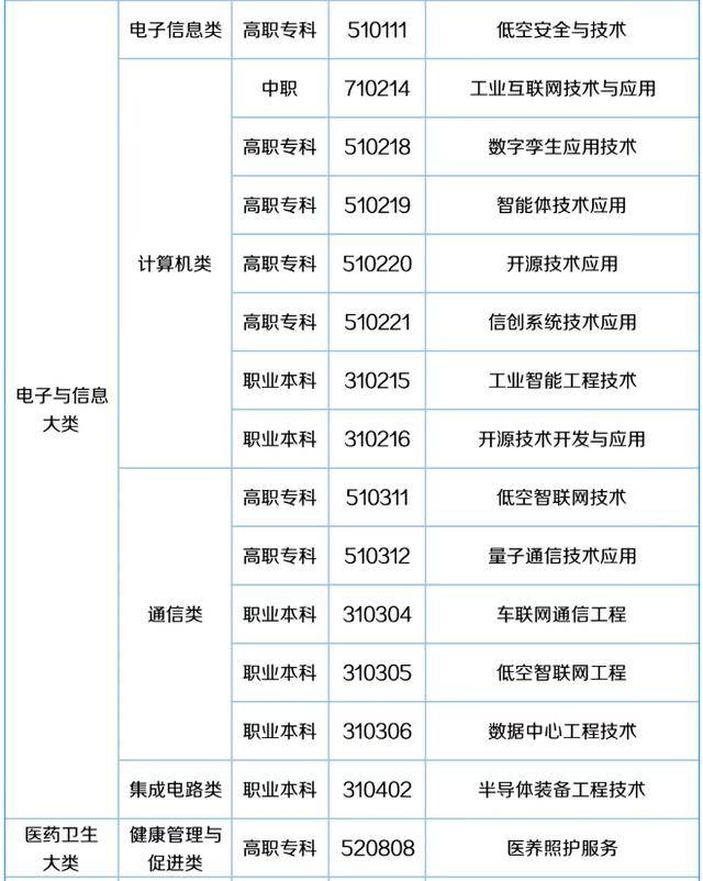 57个新专业来了<strong></p>
<p>浦发银行股票</strong>！包含低空经济、养老、托育等！
