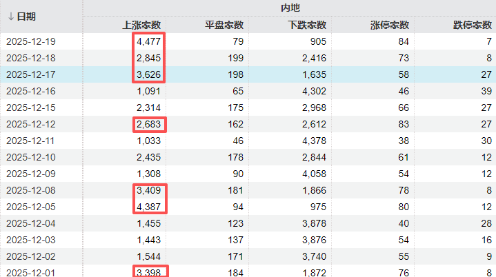 A股可能已进入“右侧行情”<strong></p>
<p>青岛啤酒股票</strong>，下周的思路是什么？